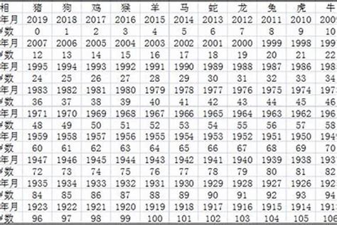 1979年出生|1979年出生，今年多大？（周岁和虚岁）